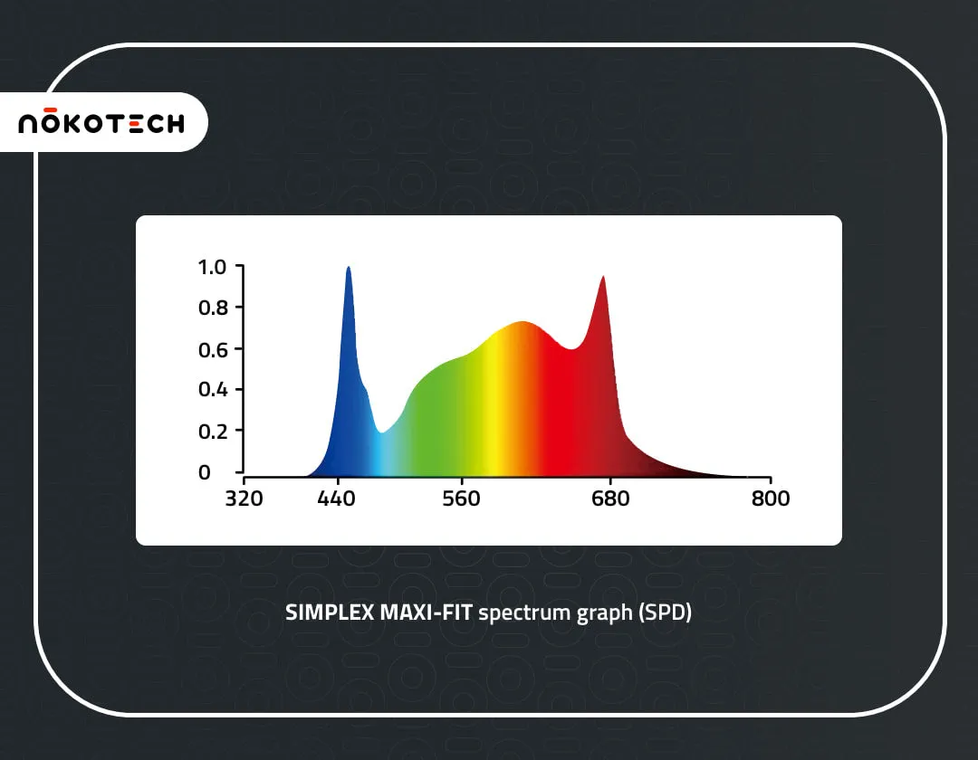 Nokotech - Simplex Maxi-Fit LED Grow Light - 240w